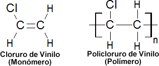 PVC