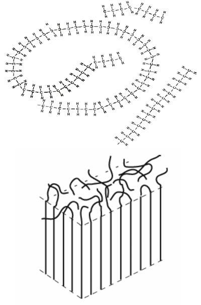 Representación polietileno