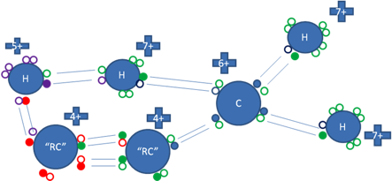 Origen de la Barrera Rotacional del Etano