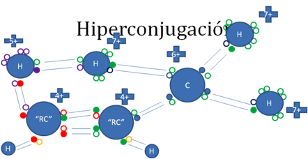 Origen de la Barrera Rotacional del Etano