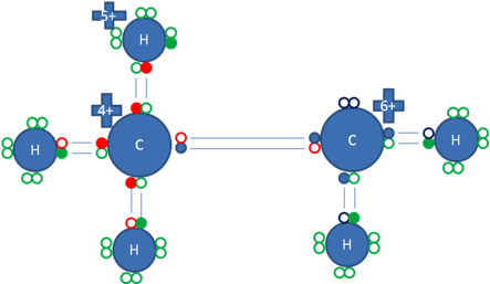 Origen de la Barrera Rotacional del Etano