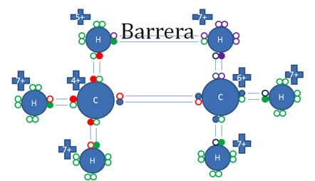 Origen de la Barrera Rotacional del Etano