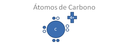 Origen de la Barrera Rotacional del Etano