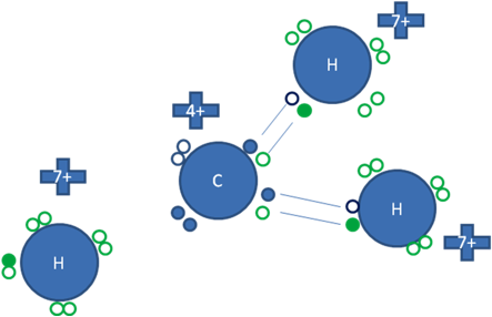 Origen de la Barrera Rotacional del Etano