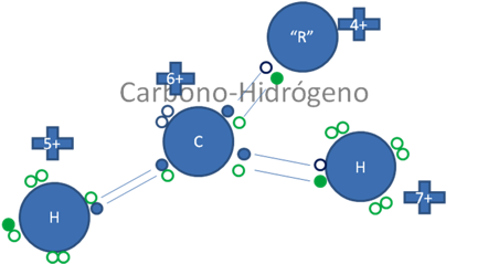 Origen de la Barrera Rotacional del Etano