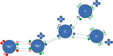 Origen de la Barrera Rotacional del Etano