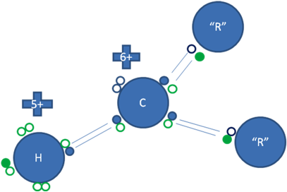 Origen de la Barrera Rotacional del Etano