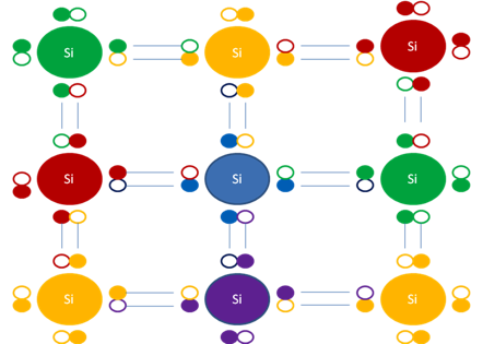 Enlaces de uno y tres electrones en los semiconductores