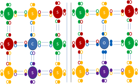 Enlaces de uno y tres electrones en los semiconductores