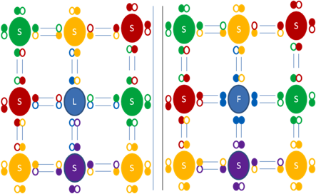 Enlaces de uno y tres electrones en los semiconductores