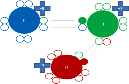 Enlaces de uno y tres electrones en los semiconductores