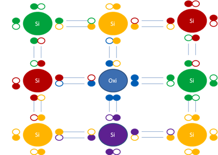 Enlaces de uno y tres electrones en los semiconductores