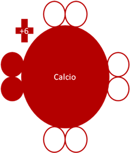 Estado Fundamental del Átomo