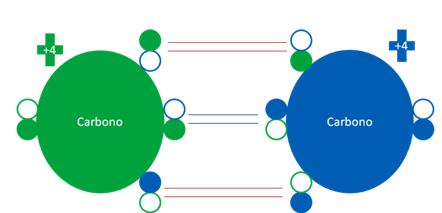 Estado Fundamental del Átomo