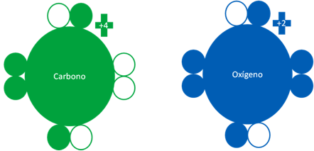 Estado Fundamental del Átomo