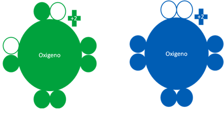 Estado Fundamental del Átomo