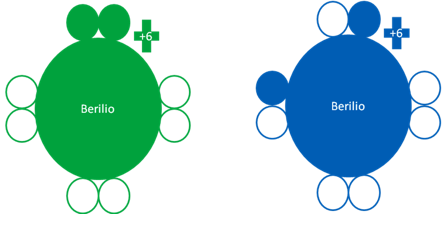 Estado Fundamental del Átomo