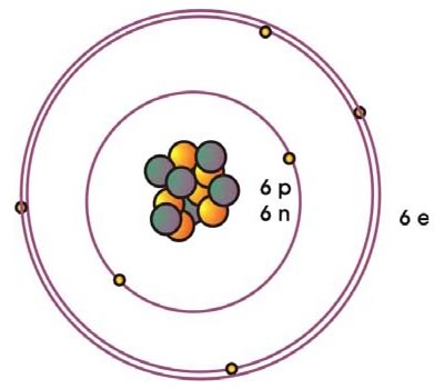 Estructura atómica del Carbono