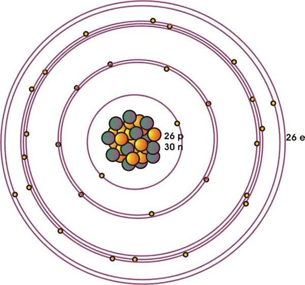 Estructura atómica del Fe (hierro)