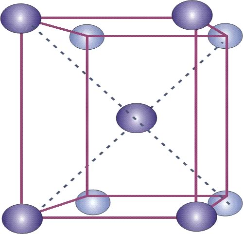 Estructura cristalina de la martensita