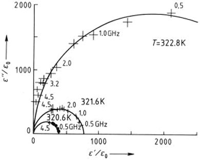 Propiedades ferroeléctricas de la familia del Sulfato de Triglicina 