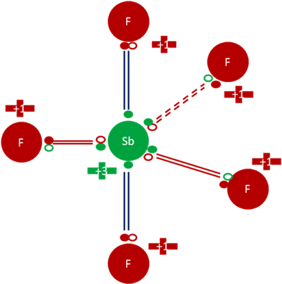 Pentafluoruro de Antimonio