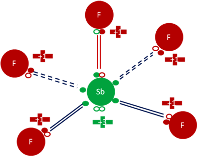 Pentafluoruro de Antimonio