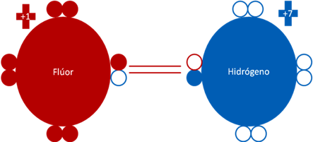 Pentafluoruro de Antimonio