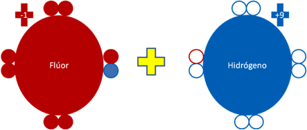 Pentafluoruro de Antimonio