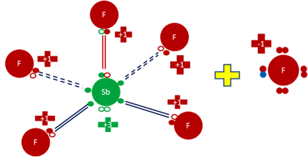 Pentafluoruro de Antimonio