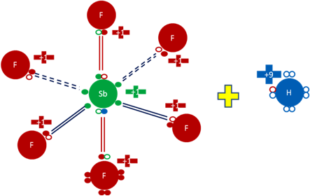 Pentafluoruro de Antimonio