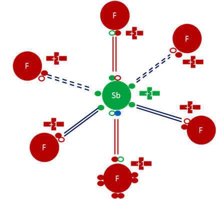 Pentafluoruro de Antimonio