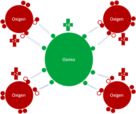 Tetróxido de Osmio