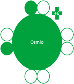 Tetróxido de Osmio