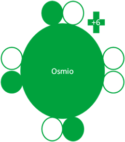 Tetróxido de Osmio