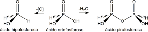 Oxoácidos fósforo