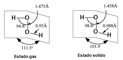 agua oxigenada