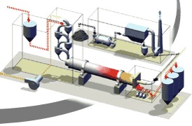 Esquema de instalación para altos hornos.