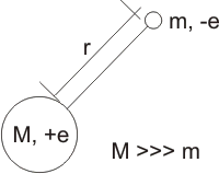 El átomo de hidrógeno