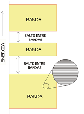 estructura electrónica de un sólido