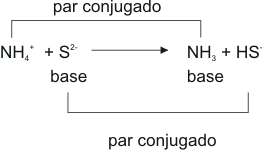 neutralización