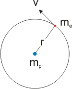 El átomo de hidrógeno de Bohr 