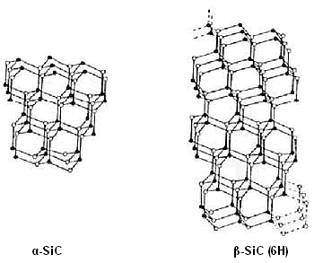 alfa y beta SiC