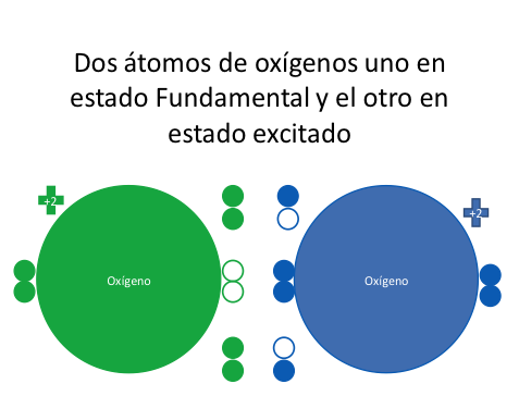 Ciclo del Ozono