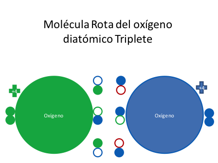 Ciclo del Ozono