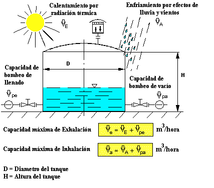 Ciclo de presurización y depresión en TK API