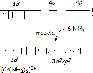 Complejos octaédricos