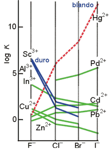 constantes de equlibrio