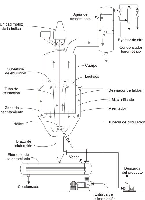 Como funciona un equipo de refrigeracion empezando por el evaporador