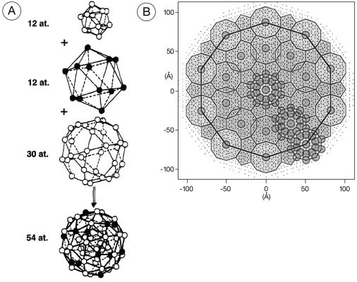 Aspectos Estructurales de los Cuasicristales